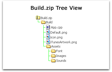 buildzip1